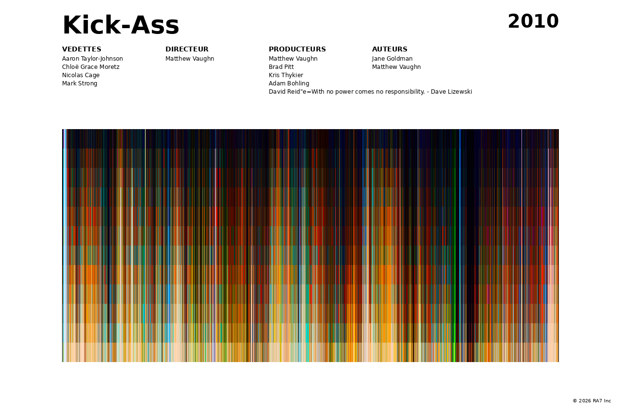 Aperçu de l’affiche pour Kick-Ass